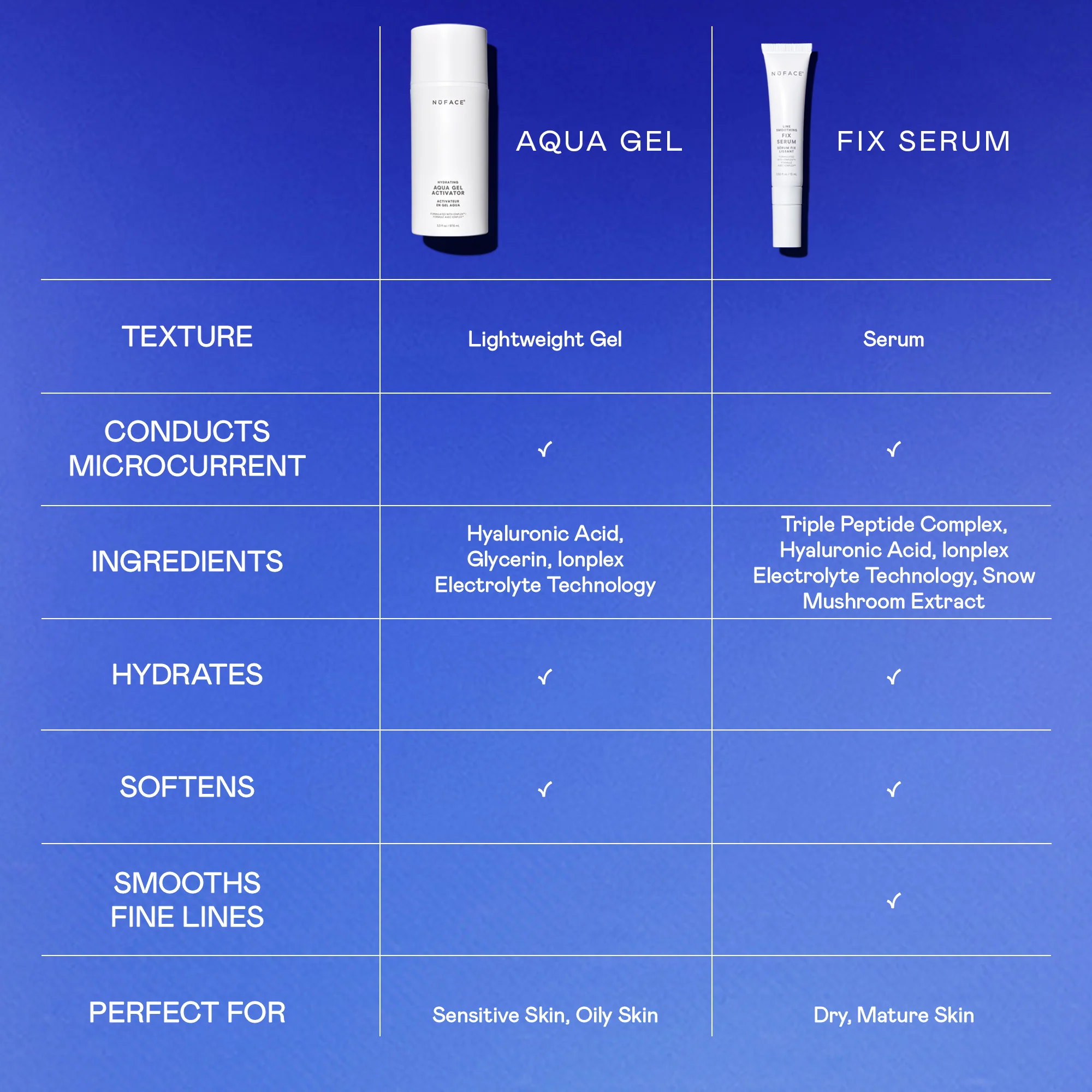 Aqua Gel Activator - Hydrating Microcurrent Gel Activator - Image 5